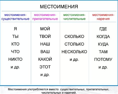 Местоимения: замена имени и указание на лицо