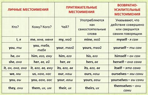 Местоимения: настоящие помощники в указании на объекты и людей