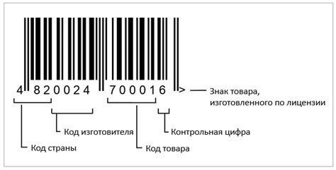 Место расположения штрих-кода на разных типах упаковки