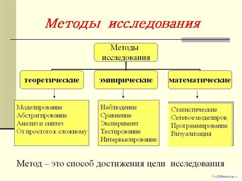 Методика "Тестирование при помощи опросников"