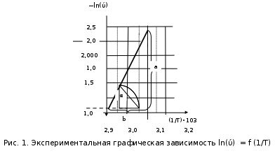 Методика выполнения эффекта замедленного движения