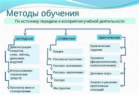 Методика обучения цифрам: практические советы и рекомендации