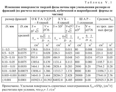 Методика определения массы золотых украшений по акустическим свойствам