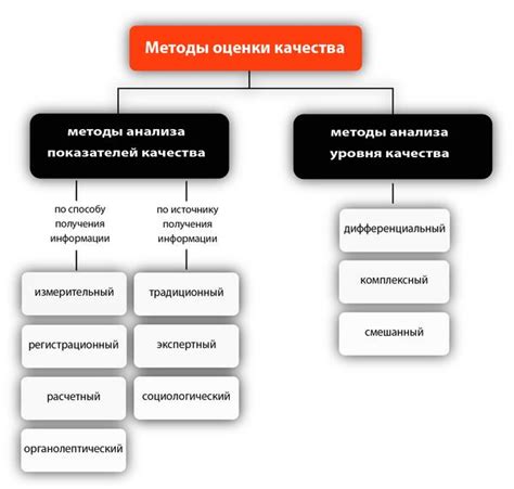 Методика оценки скорости и качества связи: эффективные способы измерения и оценки