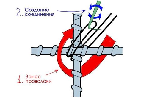 Методика правильной техники вязки арматуры с использованием специального инструмента