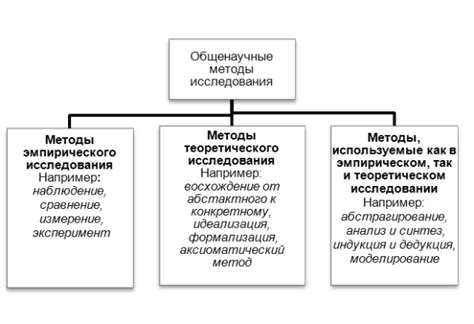 Методика применения аэрогигрометра в физических исследованиях