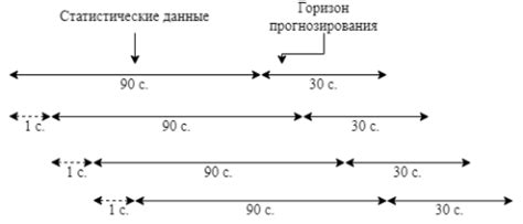 Методика прогнозирования массы рельсов на основе физических свойств