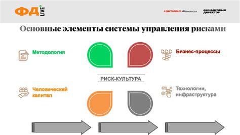 Методологии выявления ХОБЛ: ключевые подходы