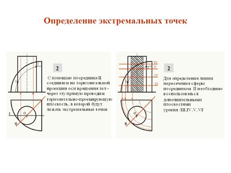 Методологии и стратегии обнаружения расположения экстремальных точек гиперболы