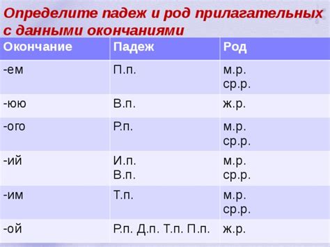 Методологии проверки оформления прилагательных с безударными окончаниями в различных падежах