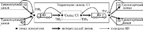 Методы анализа содержания сообщений