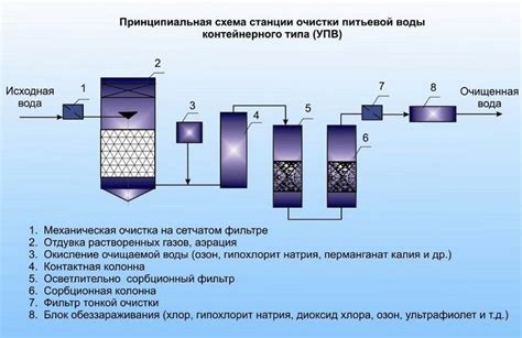 Методы влажной очистки и их эффективность