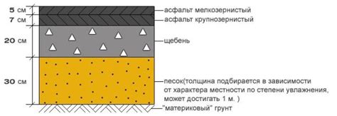 Методы выравнивания и укладки покрытия дороги в СНТ