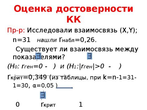 Методы вычисления индексных коэффициентов