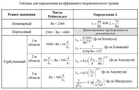 Методы вычисления размера трубы на основе водяного потока