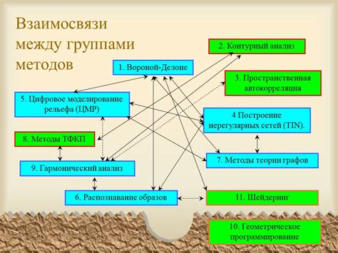 Методы выявления взаимосвязи между компаниями