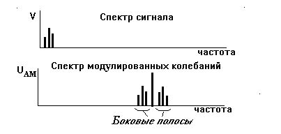 Методы выявления масштаба модуляции в передаче данных