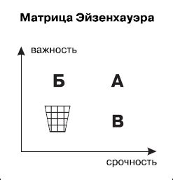 Методы выявления скрытности вопроса на личной странице