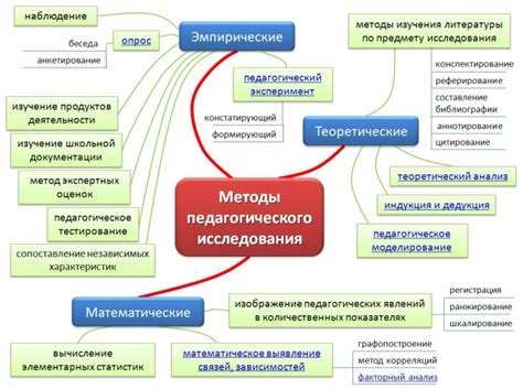 Методы действия коллекторов в России: основные подходы и принципы