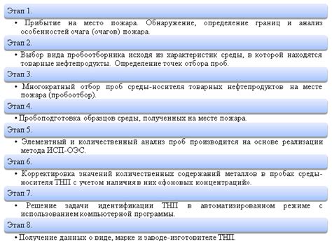 Методы диагностики вирусной инфекции, связанной с местом регистрации