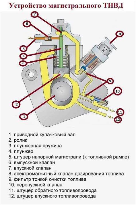 Методы диагностики работоспособности системы ТНВД для двигателя объемом 1.4 литра с турбонаддувом