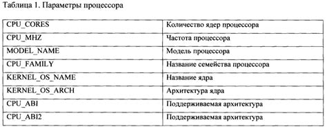 Методы для выявления сетевого идентификатора мобильных устройств