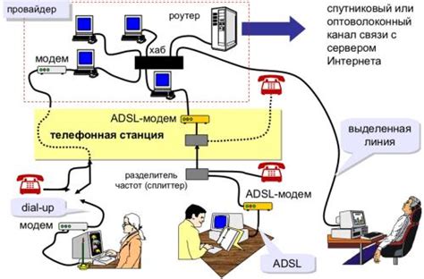 Методы доступа к прослушанным композициям на платформе ВКонтакте