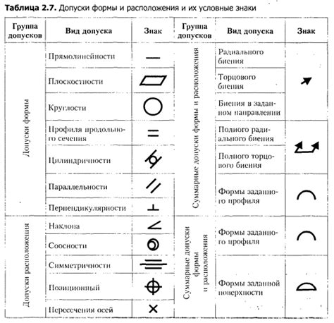 Методы изменения размеров и расположения элементов в сетке