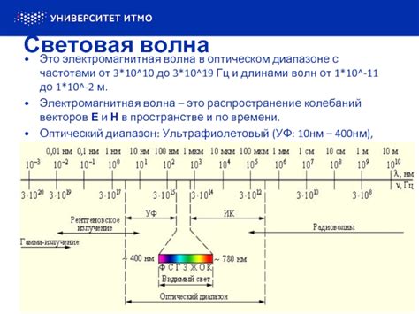 Методы измерения длины волны в оптическом диапазоне