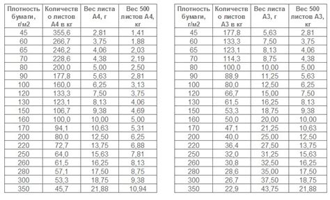 Методы измерения плотности-веса для качественного выбора бумаги в принтер