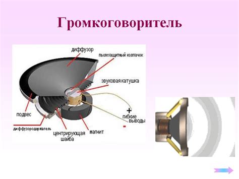 Методы измерения характеристик работы акустической системы