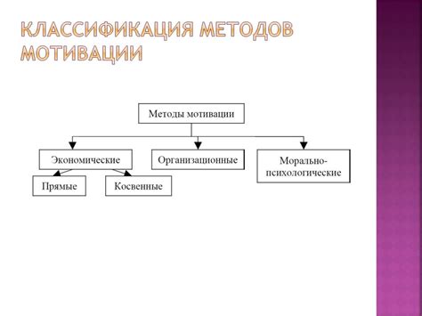 Методы изучения мотивации в криминологии