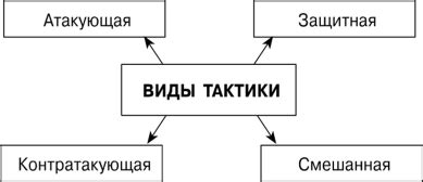 Методы и тактики выявления подчиненных терминов