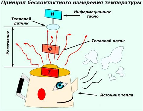 Методы комбинированного измерения температуры