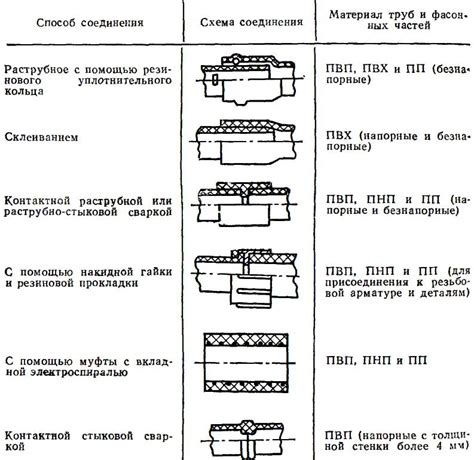 Методы корректного монтажа уезби