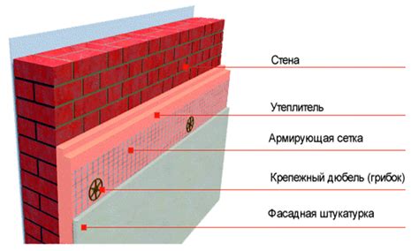 Методы крепления пеноплекса на наружных углах