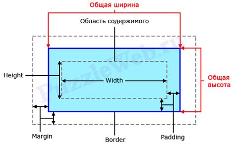 Методы модификации ширины рамки внутри элемента