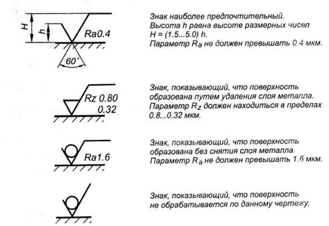 Методы нанесения обозначений на кнопки