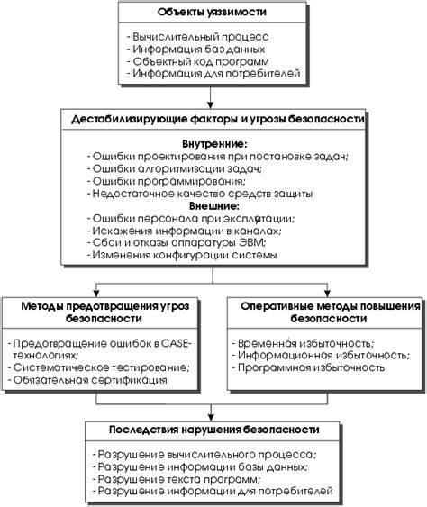 Методы обеспечения безопасности финансовых данных в процессе проверки доступности и состояния счетов и карт