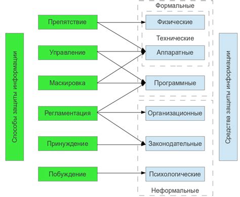 Методы обеспечения защиты автоматической пушки в игре Развитие