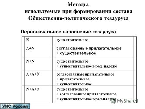 Методы обработки и поддержки тезауруса