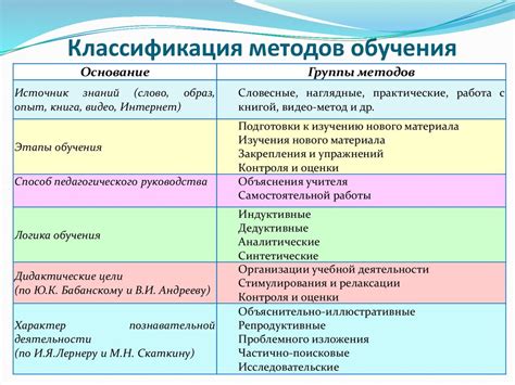 Методы обучения пернатых почтовых посланников