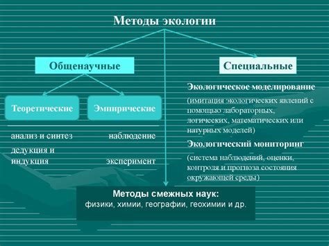 Методы обучения экологии в учебном процессе