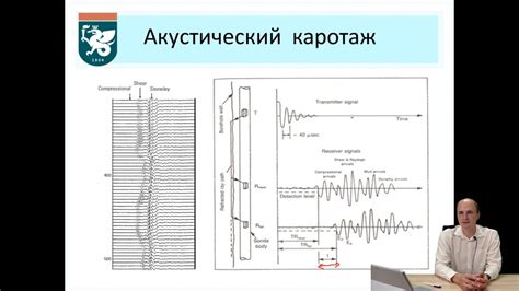 Методы определения автомобильной скорости: выбор, обработка и интерпретация данных