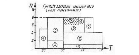 Методы определения необходимого объема материала