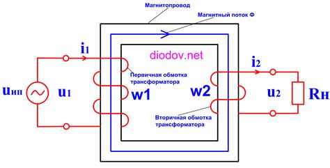 Методы определения работы монитора