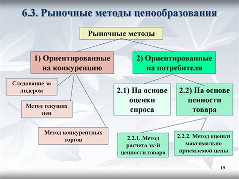 Методы определения текущей цены на рынке