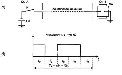 Методы отмены исходящей передачи сигнала