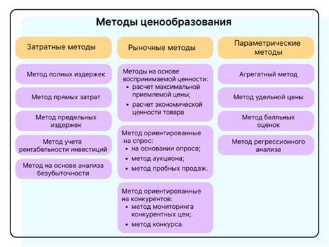 Методы персонализации пищевых ценностей в расчете на платформе FatSecret