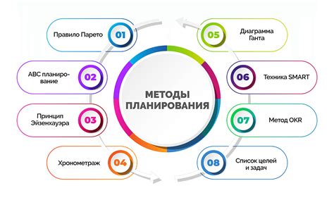 Методы планирования: создание эффективных ежедневных расписаний